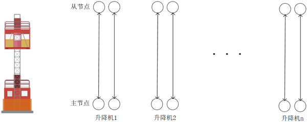 有人物聯網借助LoRa?賦能建筑工地智能化管理