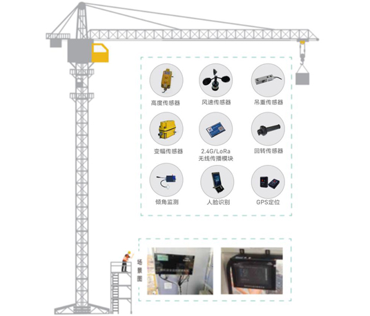 有人物聯網借助LoRa?賦能建筑工地智能化管理