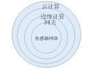 云技術讓園藝業(yè)和室內種植的管理系統更高效