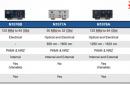 是德科技時鐘恢復家族又添64GBd多模N1077B