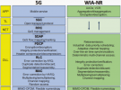 中科院沈陽自動化所工業(yè)5G網(wǎng)絡研究取得進展
