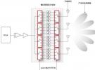 新型pSemi Sub-6GHz射頻開關 支持在5G大規模MIMO基站中創建混合波束成形架構