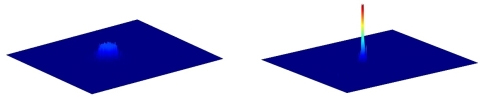 長春光機(jī)所為北斗全球系統(tǒng)研制的大型激光通信標(biāo)校設(shè)備完成星地試驗