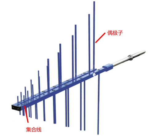 零基礎(chǔ)入門智能射頻--基于python的PCB對數(shù)周期天線設(shè)計(一)