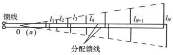 零基礎(chǔ)入門智能射頻--基于python的PCB對數(shù)周期天線設(shè)計(一)