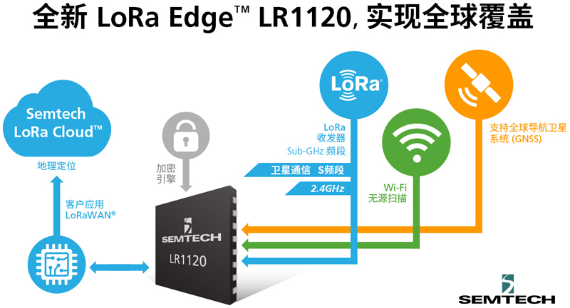 LoRa Edge持續(xù)拓展，解鎖物聯(lián)網(wǎng)定位追蹤市場(chǎng)新機(jī)遇