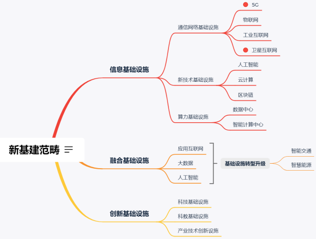 有了5G，為什么還要衛(wèi)星互聯(lián)網(wǎng)？