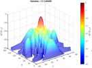 Matlab optimtool優化陣列天線的幅相激勵