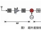 非常詳細的濾波器基礎知識