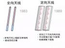 全面認識天線，你所不了解的知識！