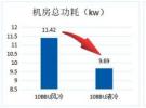 天津移動(dòng)攜手中興通訊打造全國(guó)首個(gè)5G BBU液冷創(chuàng)新試點(diǎn)項(xiàng)目