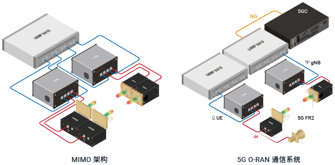 加速5G/6G無線通信與感知研究、衛(wèi)星通信與雷達應用的毫米波原型設計到商業(yè)化的解決方案