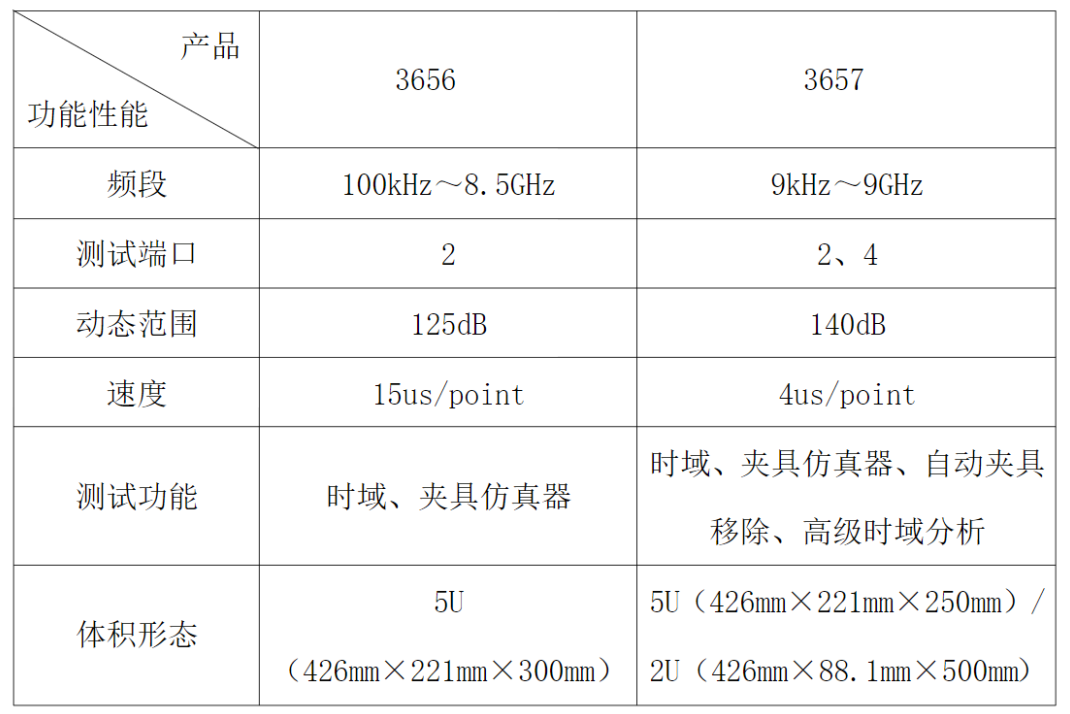 思儀科技發(fā)布開(kāi)陽(yáng)星系列全新一代經(jīng)濟(jì)型矢量網(wǎng)絡(luò)分析儀3657系列