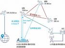 紫光展銳聯合羅德與施瓦茨完成業界首個IoT NTN射頻一致性測試用例驗證