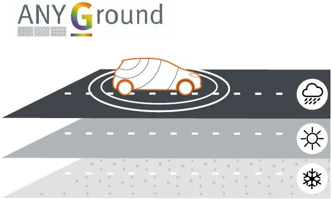 MVG測試測量解決方案確保汽車天線通信性能的安全、穩定和高效