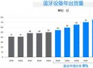 藍牙技術聯盟發布《2024年藍牙市場最新資訊》
