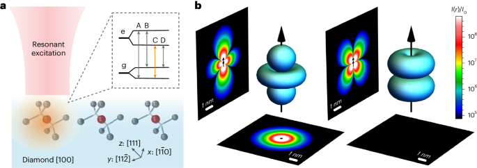 芝加哥大學Nature Photonics解鎖原子天線的新紀元，通訊信號增強高達100萬！