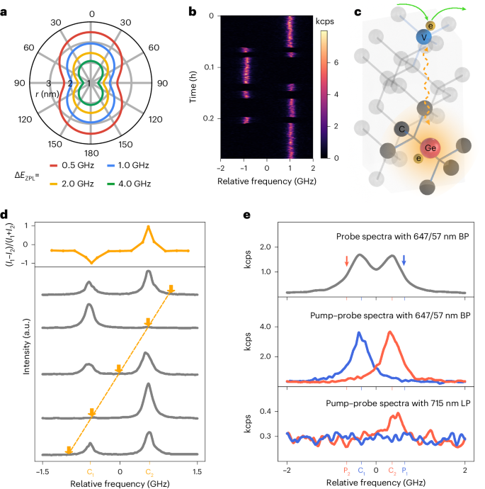 芝加哥大學Nature Photonics解鎖原子天線的新紀元，通訊信號增強高達100萬！