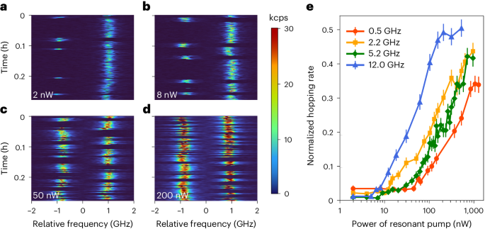 芝加哥大學Nature Photonics解鎖原子天線的新紀元，通訊信號增強高達100萬！