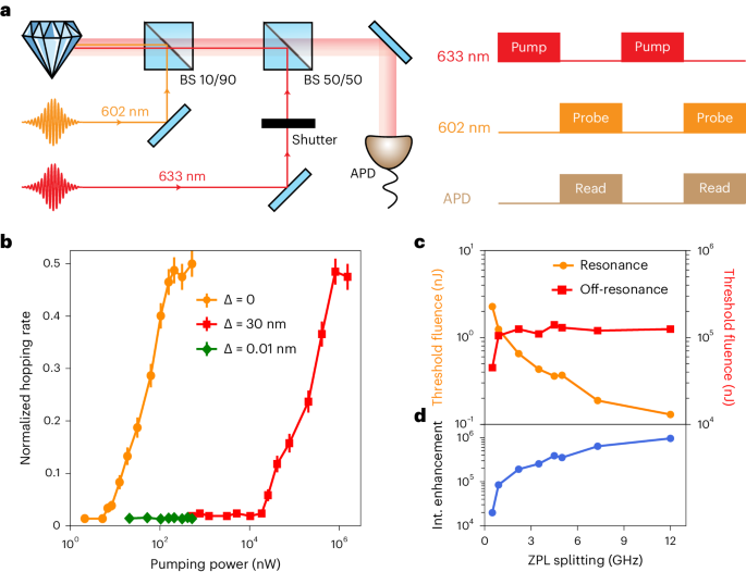 芝加哥大學Nature Photonics解鎖原子天線的新紀元，通訊信號增強高達100萬！