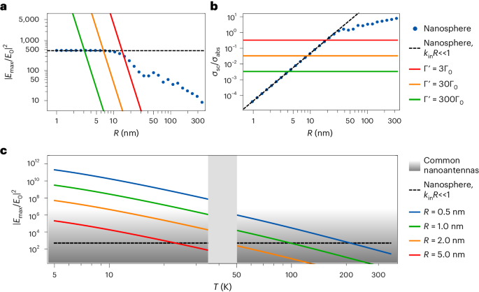 芝加哥大學Nature Photonics解鎖原子天線的新紀元，通訊信號增強高達100萬！