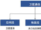 【協(xié)“星”而上，直奔天命】從衛(wèi)星通信技術(shù)到測(cè)試方案全景解析